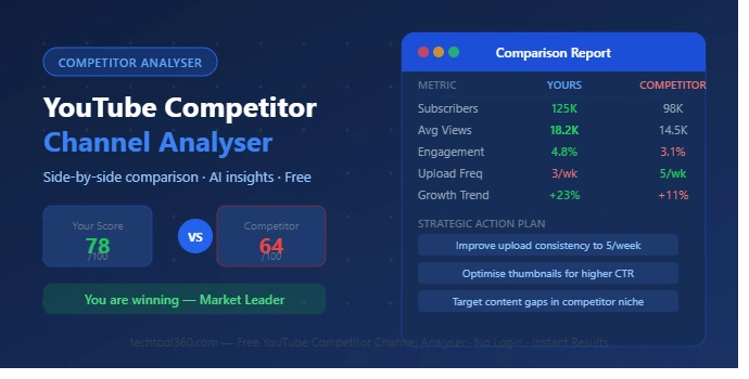 YouTube competitor channel analyser free