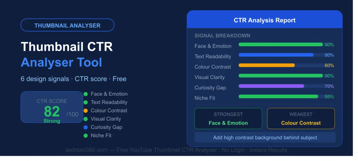 YouTube thumbnail CTR analyser free