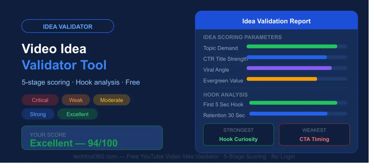 free YouTube video idea validator